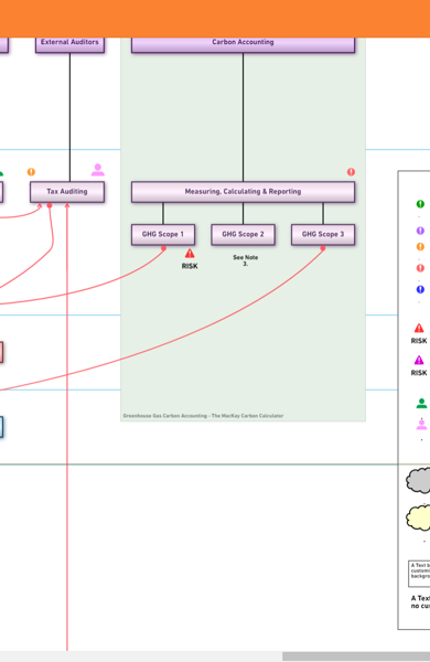 Image showing the OBASHI Business and IT diagram canvas