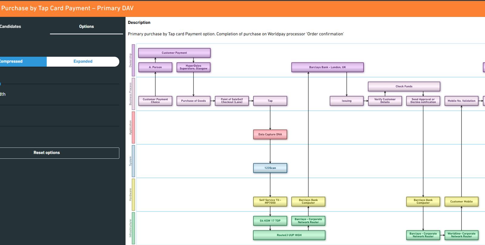 Image Showing OBASHI Dataflow Analysis View (DAV)