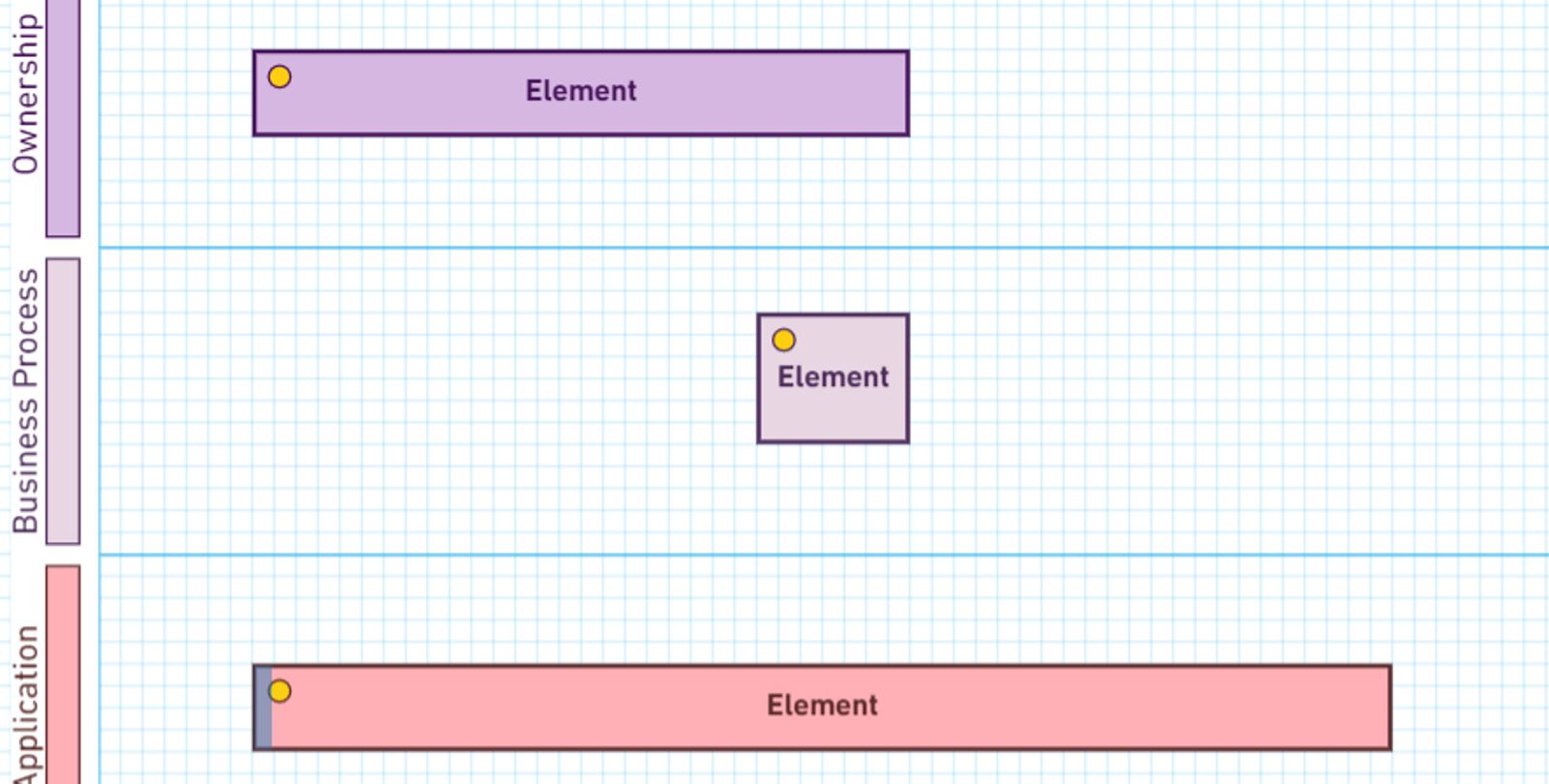 3 OBASHI Elements on a Business & IT Diagram